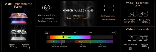 The HONOR Magic3 Series’ multi-camera fusion algorithm has been designed based on the HONOR Image Engine platform.